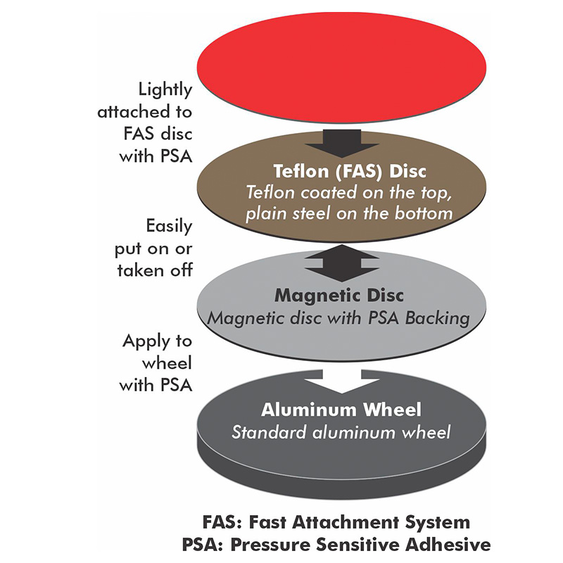 Rondelle en Teflon Rondelle en Teflon